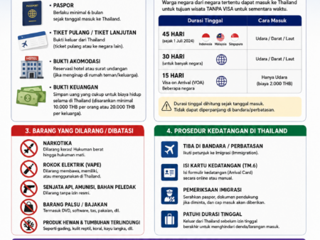 Aturan Imigrasi di Thailand untuk Wisatawan Asing
